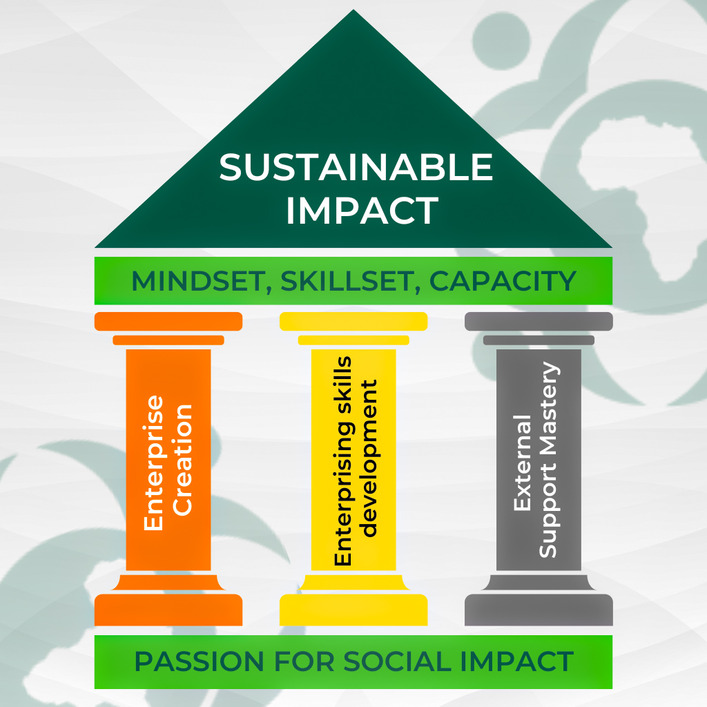 asew-sustainable-impact-pillars